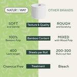 Eco-Friendly Bamboo Bath Tissue - 24 Rolls, 2-Ply | Soft, Strong, Sustainable Toilet Paper